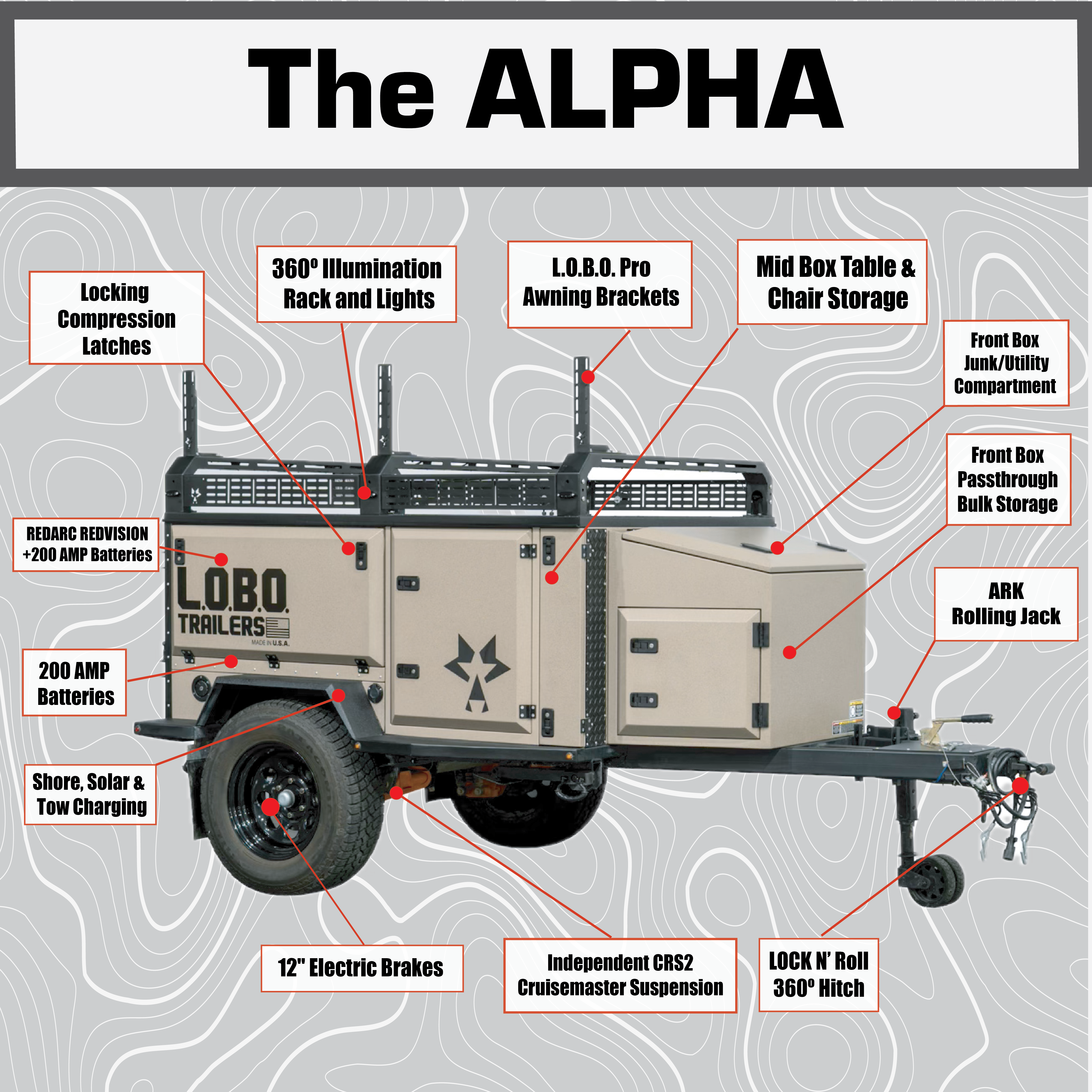 L.O.B.O. ALPHA Pro Max Adventure Trailer