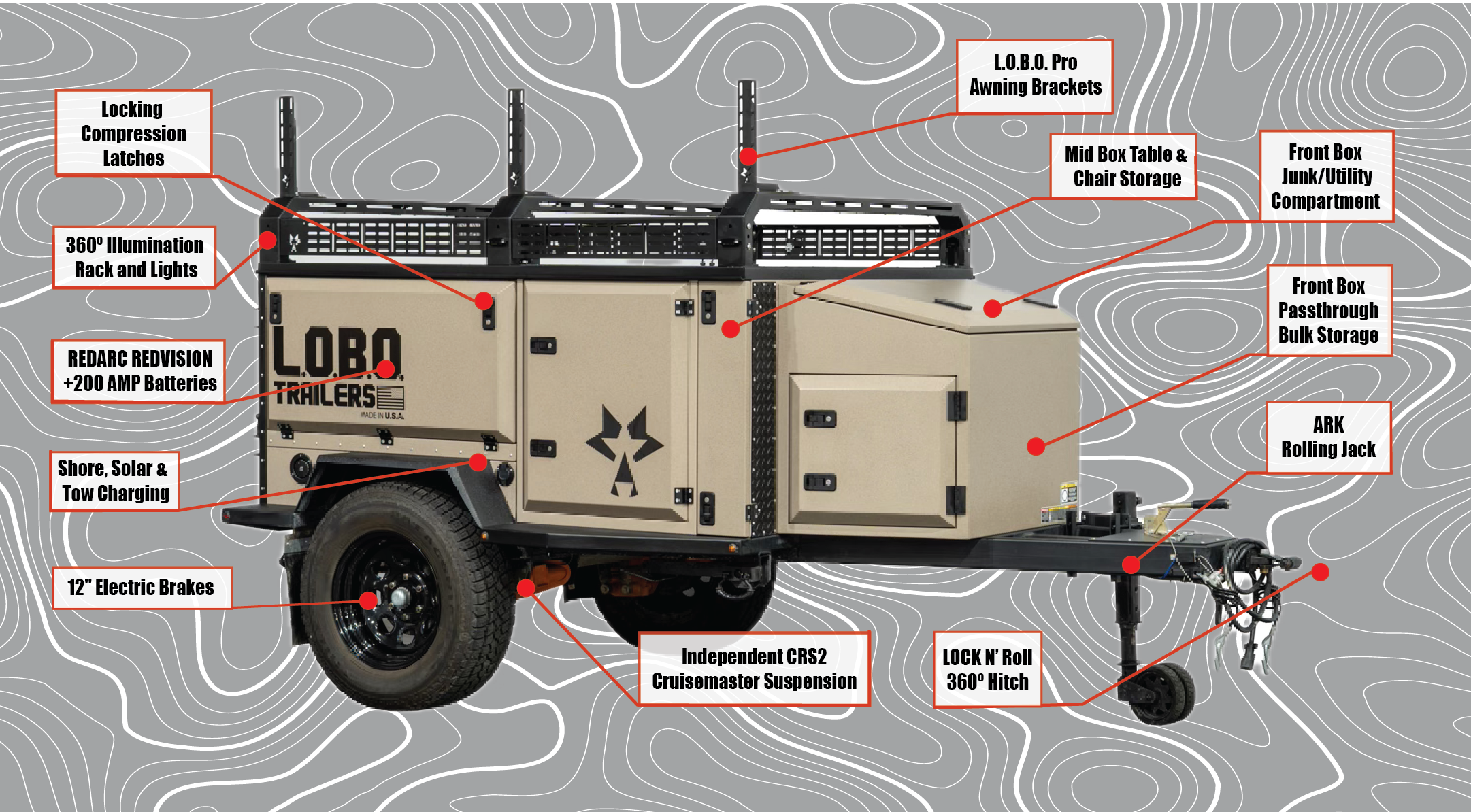 L.O.B.O. "ALPHA" Adventure Trailer