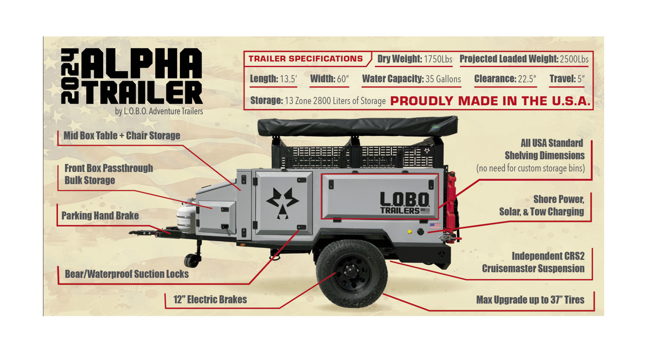 ALL NEW ALPHA - LOBO ADVENTURE TRAILER - 100% USA MADE